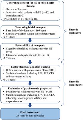 Health literacy in patients with pulmonary embolism: development and validation of the HeLP (Health Literacy in Pulmonary Embolism)-Questionnaire